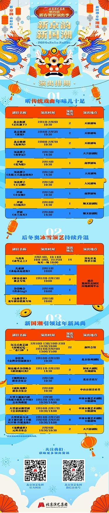 北京演艺集团第四届新春贺岁演出季剧目安排。北京演艺集团供图