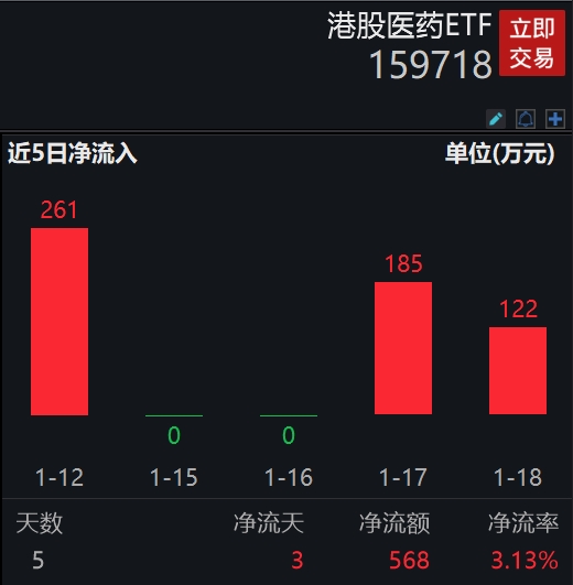 图片来源:Wind,截至2024年1月18日