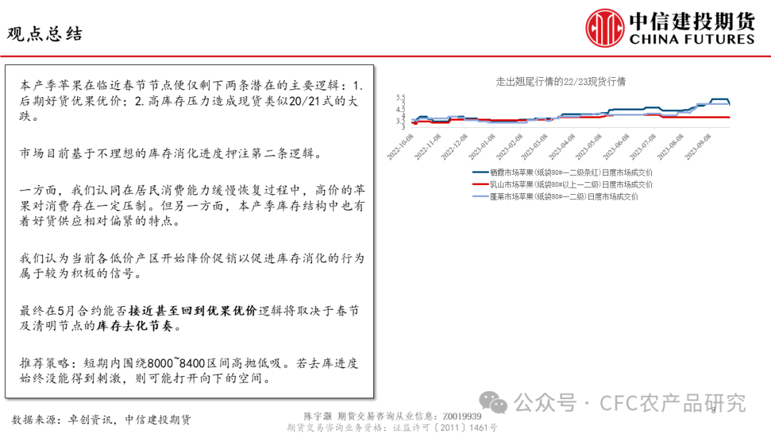 苹果后期行情分析【建投专题】春节旺季即将来临，苹果后期消费是机遇还是风险？,第8张