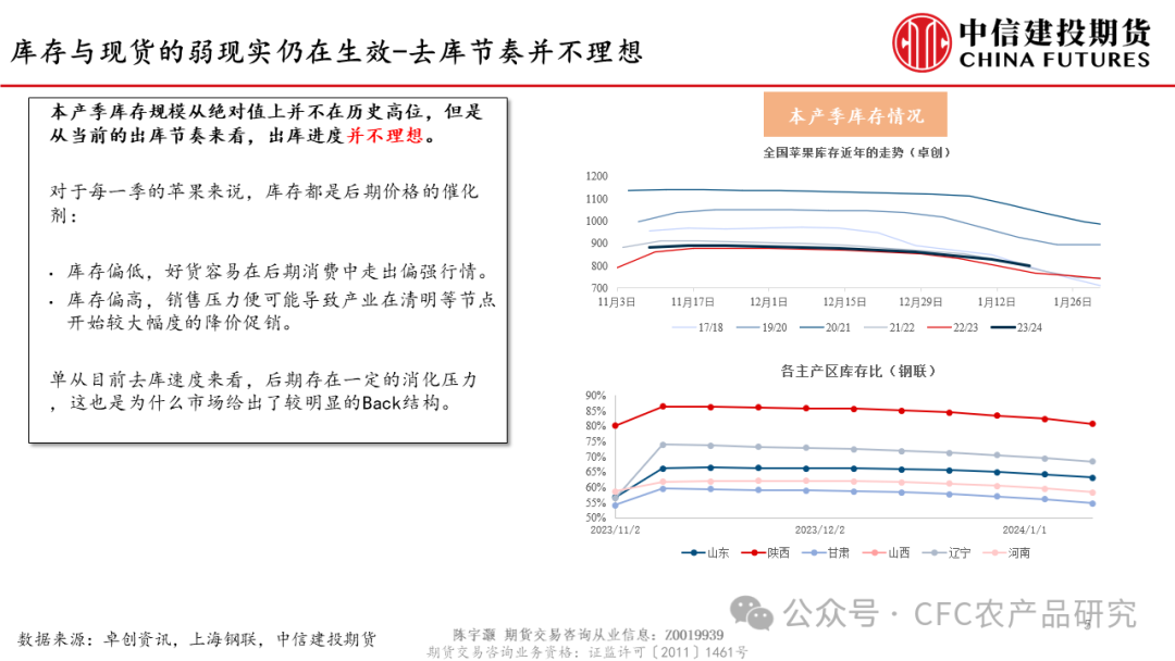 苹果后期行情分析【建投专题】春节旺季即将来临，苹果后期消费是机遇还是风险？,第5张