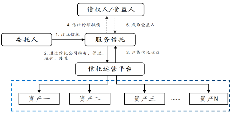 企业破产清算意味着什么？为何企业要破产清算？