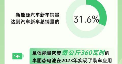 2023中国经济年报丨我国汽车产业发展取得突破性进展