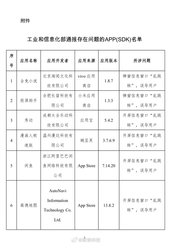 针对开屏乱跳转的问题,工信部公布31款侵害用户权益的APP……|工信部|权益|高德_新浪新闻