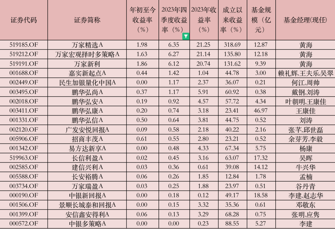 23ȫꡢļȼΪĻϸ     ԴWind