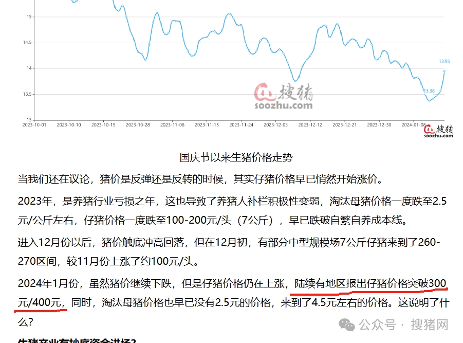 猪价，此次上涨不一般！
