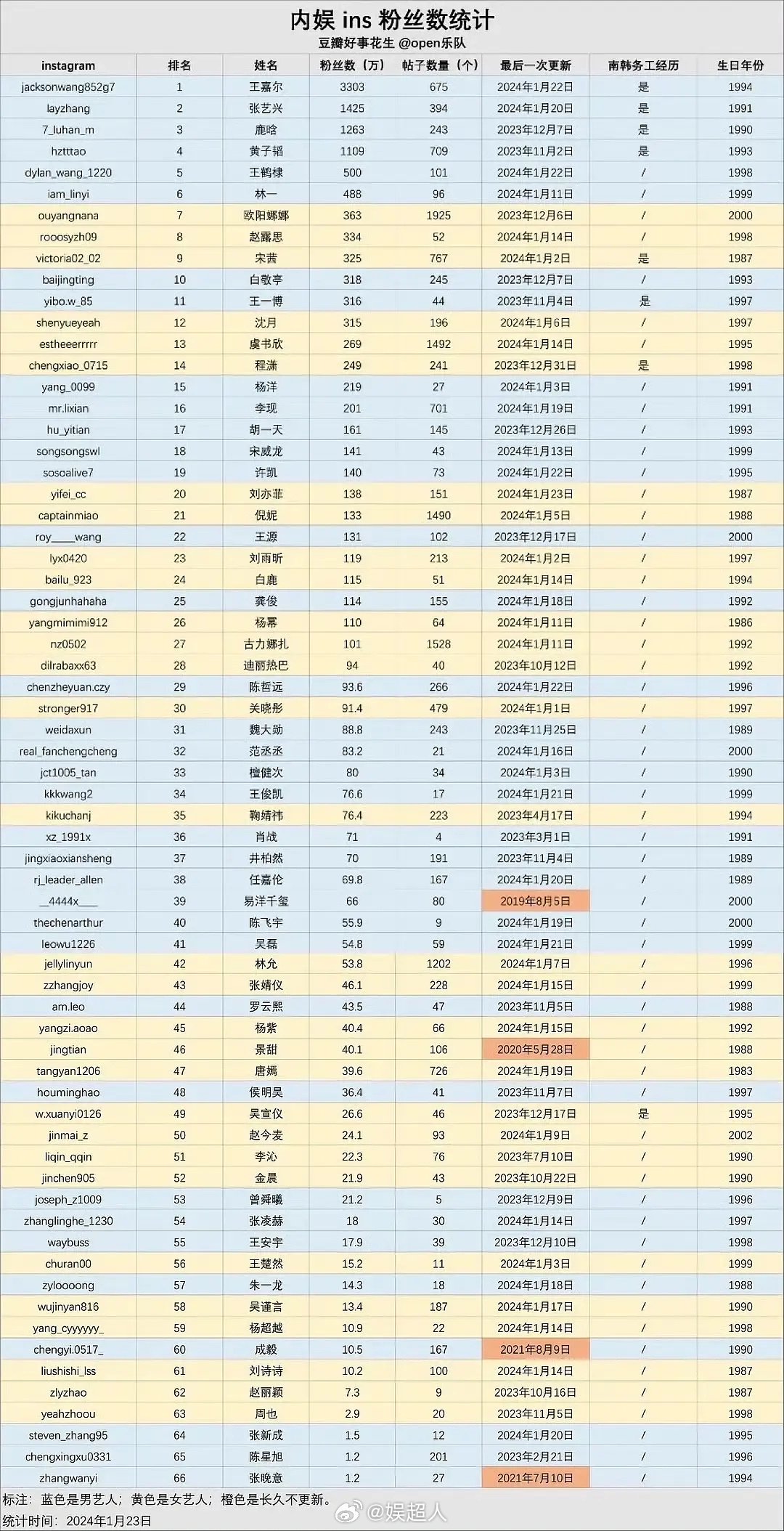 粉丝数量快速增加技巧