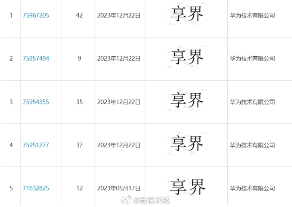 华为享界首款车型有望亮相北京车展，余承东出席北汽智选车项目供应商大会