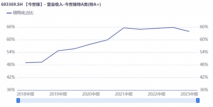 (来源:ifind)