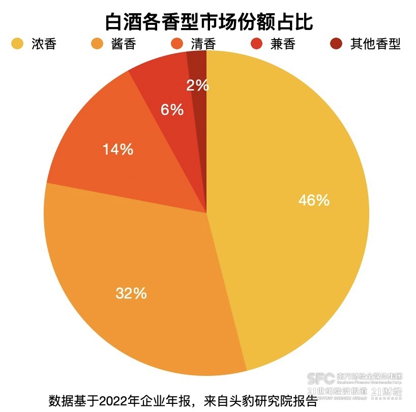 (数据来自头豹研究院和企业年报,21记者制图)