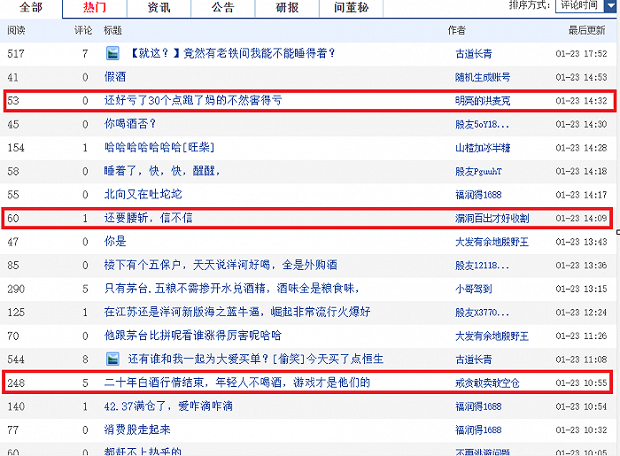 (来源:东方财富网股吧)