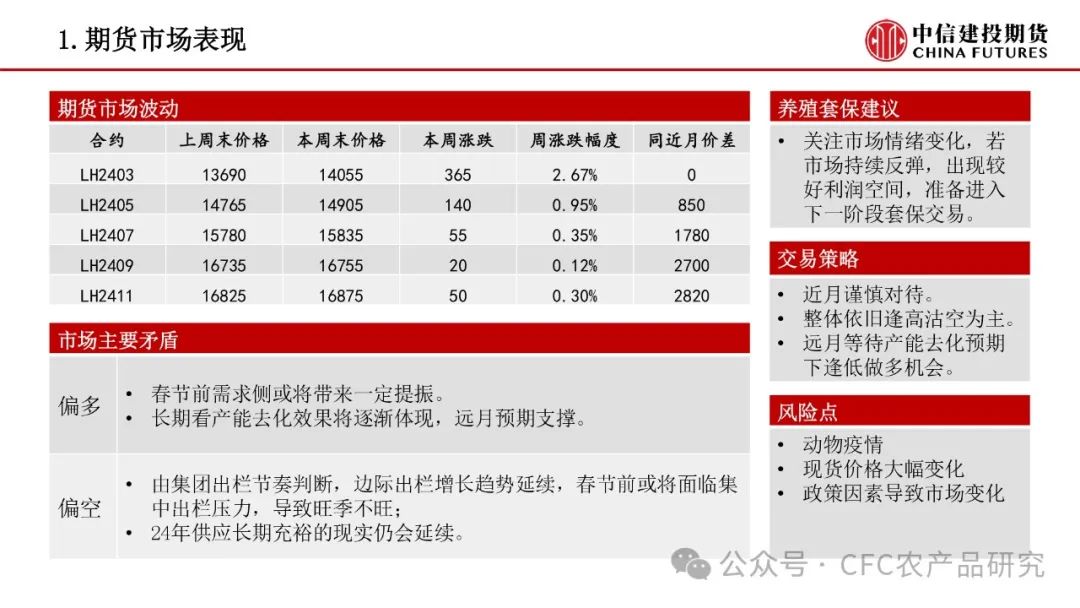 导致当前生猪产能低下的原因【禽畜周报】生猪短期情绪走强鸡蛋等待淘汰催化,第5张