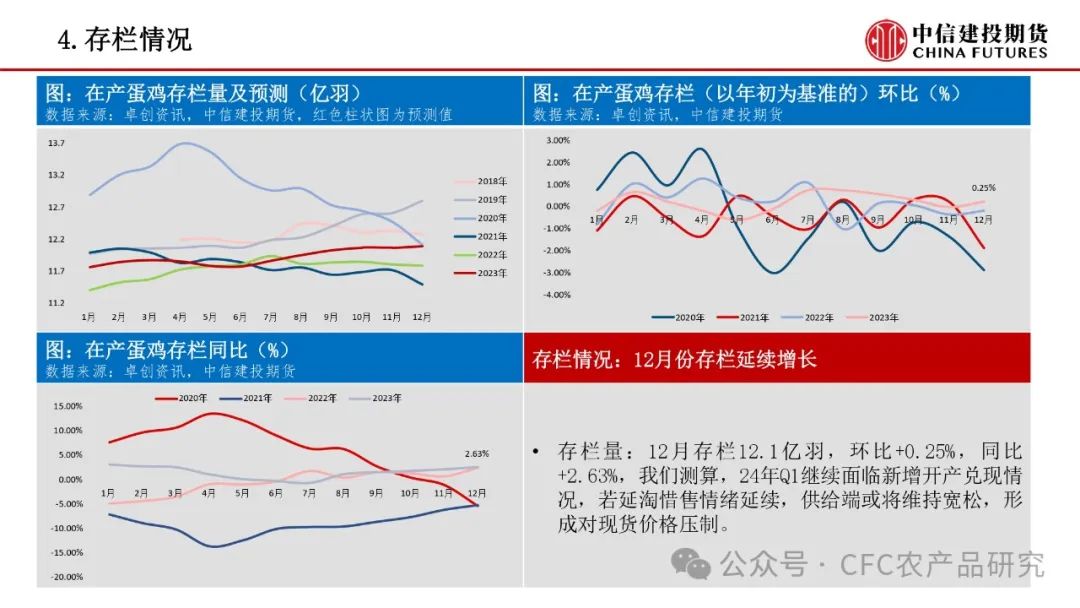 导致当前生猪产能低下的原因【禽畜周报】生猪短期情绪走强鸡蛋等待淘汰催化,第18张