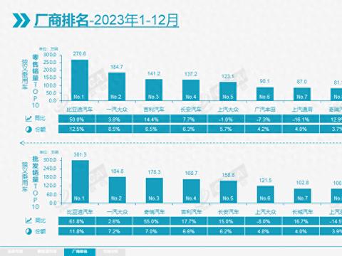 中国新能源汽车持续跑出发展“加速度”，比亚迪迎来向上突破