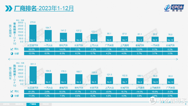 2023年成为中国车市分水岭，新能源汽车全面崛起，比亚迪必须有姓名