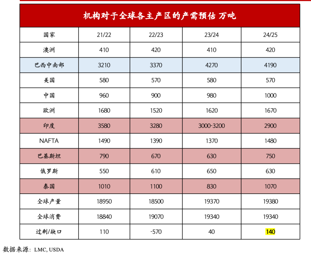 外盘糖期货行情【糖史演义】外盘交易新的预期差，驱动郑糖跟涨,第3张