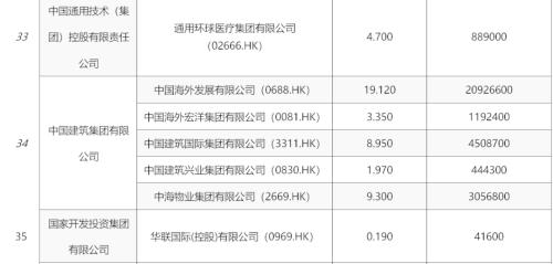 央企市值管理新提法，港股中字头新起点？