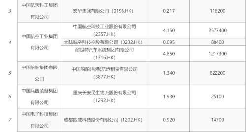 央企市值管理新提法，港股中字头新起点？