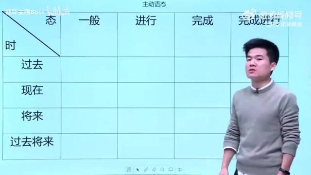 董宇辉老师公开课：一张表吃透英语16时态