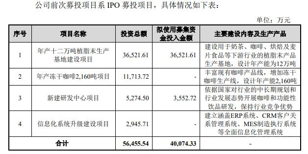 图片来源:公司公告