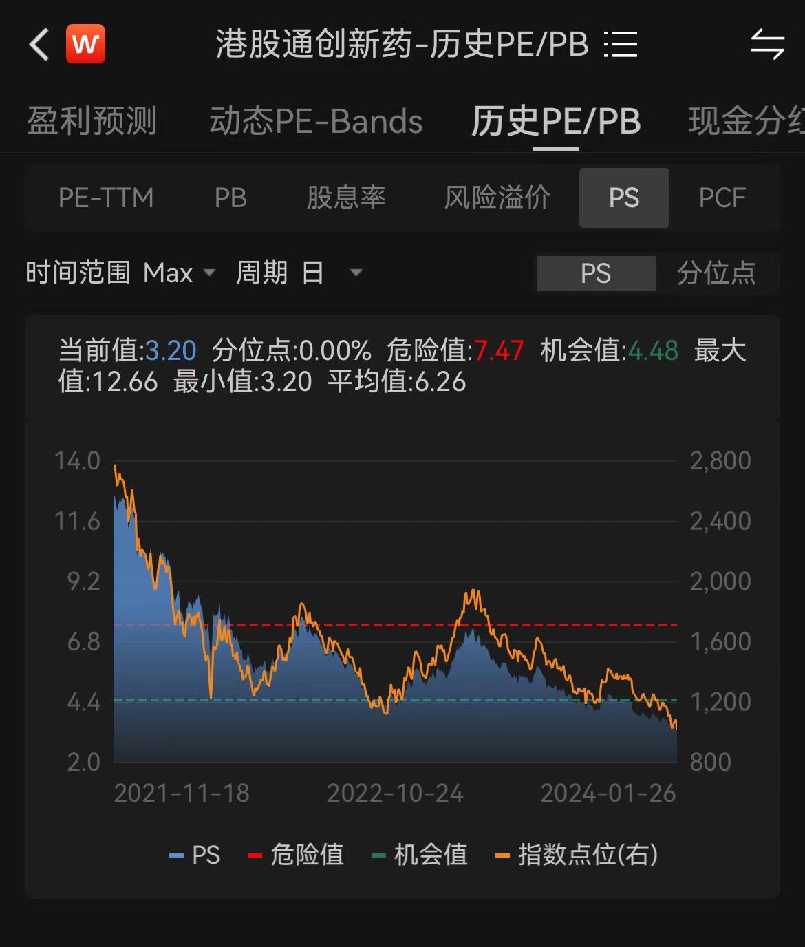 图片来源:Wind,截至2024年1月29日