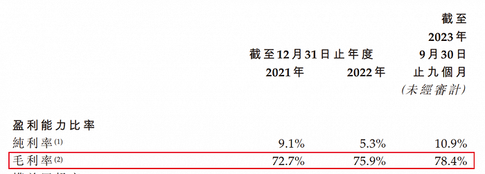 图 / 九源基因招股书