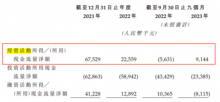 图 / 九源基因招股书