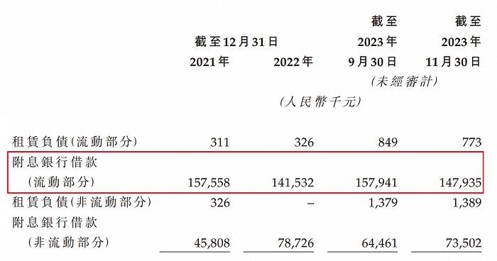 图 / 九源基因招股书