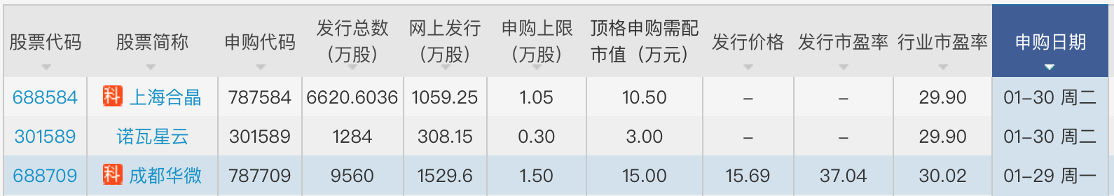 来源:同花顺