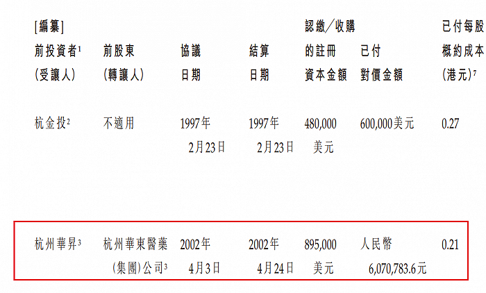 图 / 九源基因招股书