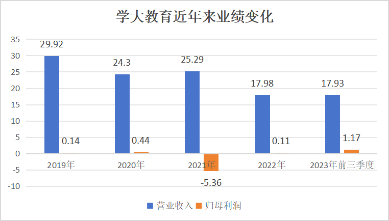 (单位:亿元人民币 数据来源:上市公司公告)