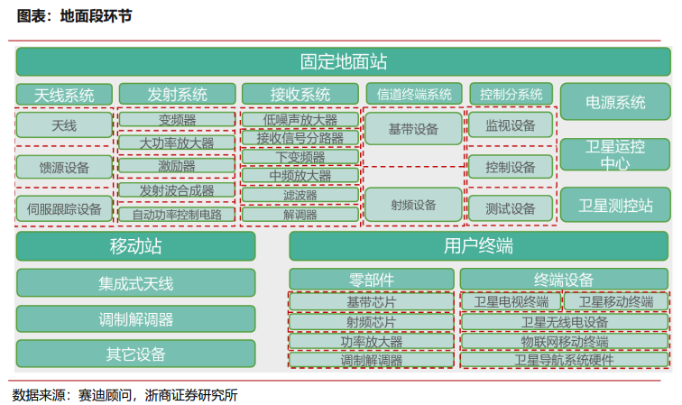 通信服务运营,通信服务运营商