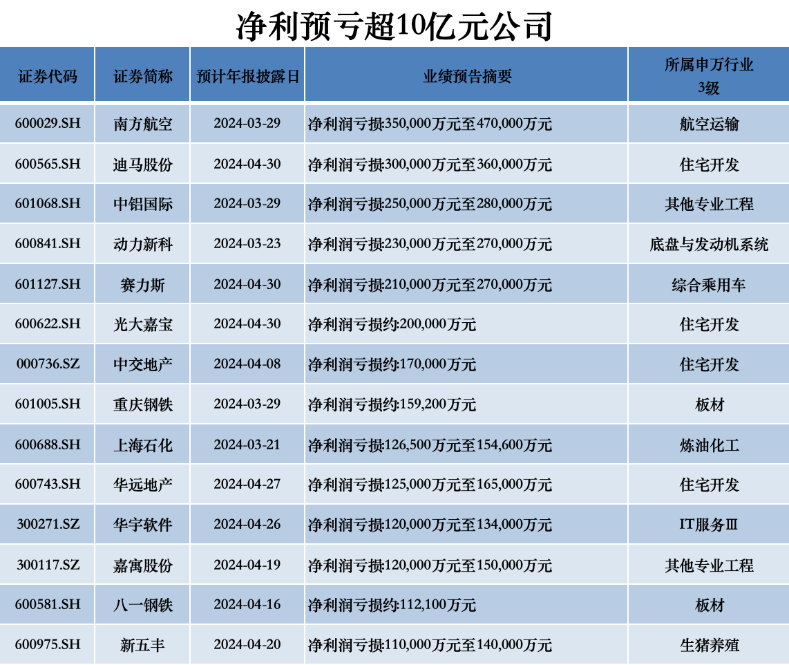 数据来源:choice 制图:界面新闻