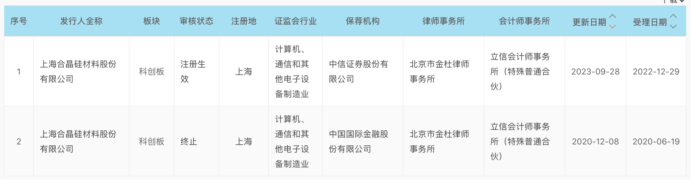 来源:交易所