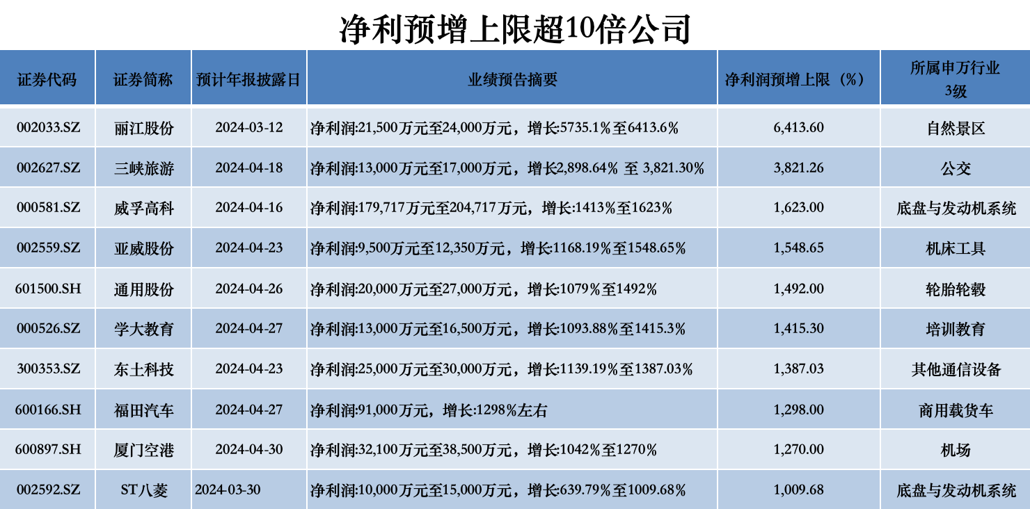 数据来源:choice 制图:界面新闻