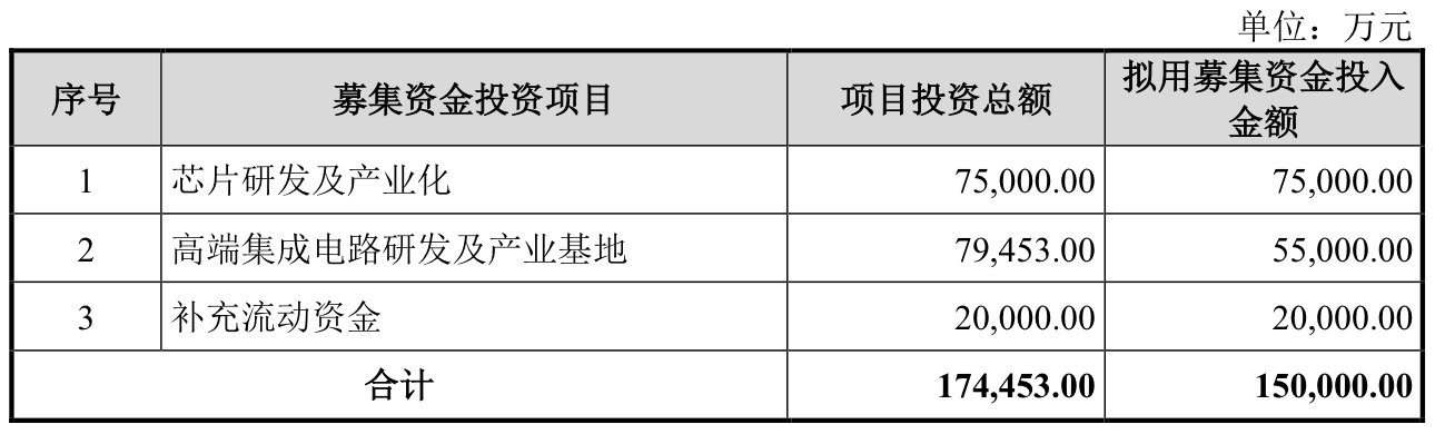 来源:公告