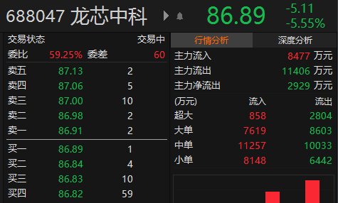 股价表现,数据来源:东方财富