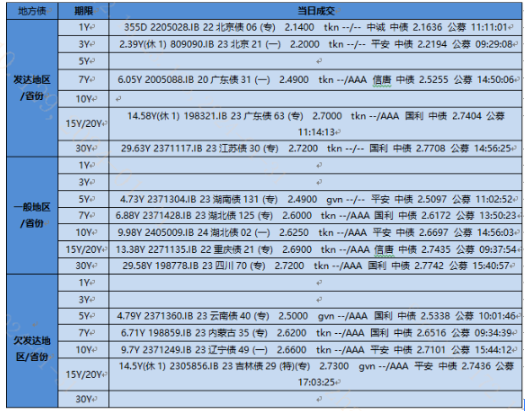 【银华基金】交易日报2024-01-31