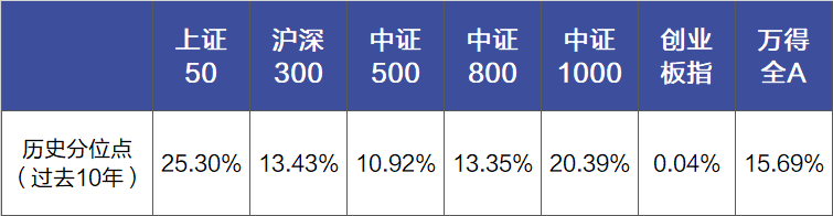 投资中的“善弈者通盘无妙手”