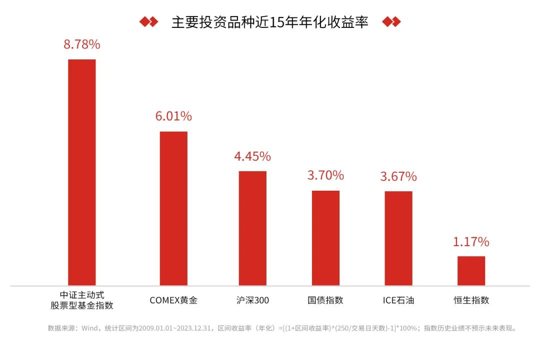 为什么我仍然坚定地选择公募基金？