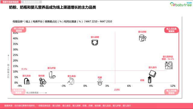 图：宝宝树X尼尔森IQ《2023母婴行业洞察报告》
