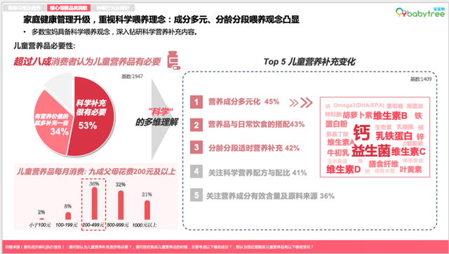 图：宝宝树X尼尔森IQ《2023母婴行业洞察报告》