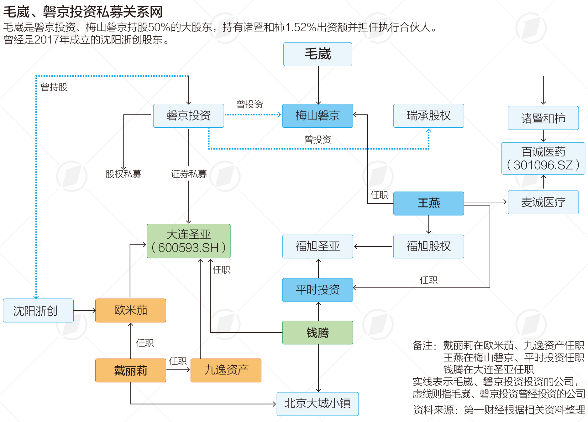 “30亿量化私募跑路”幕后主角被抓，编织私募网捞金，磐京资金盘隐现