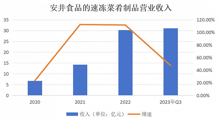 (来源:公司财报)
