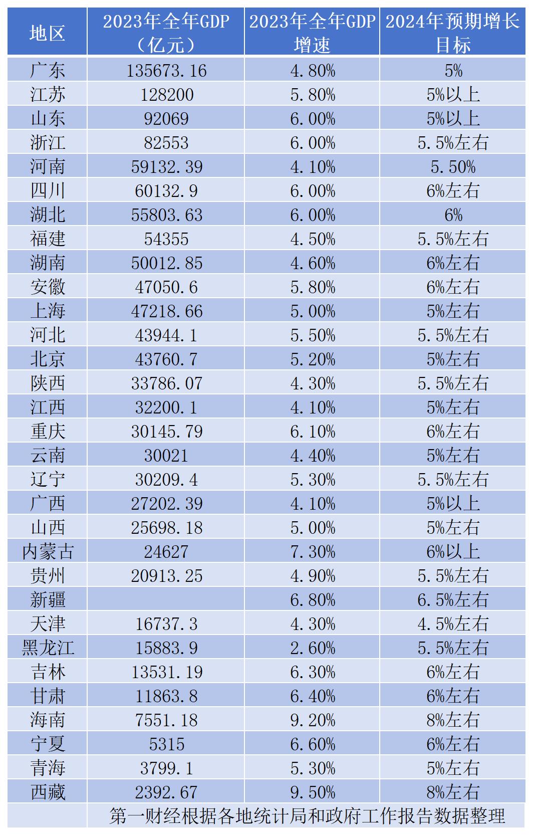 28加拿大大数据
