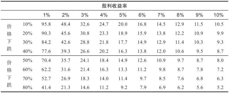 【红包】杠铃策略：保护自己然后播种希望