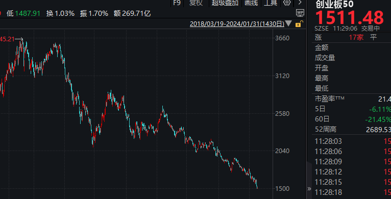 【红包】杠铃策略：保护自己然后播种希望