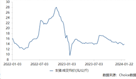 猪企的2023年寒冬：十余家上市猪企主业均亏损，温氏股份预亏逾60亿元