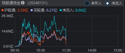 宁德时代绩后飙涨逾7%，双创龙头ETF(588330)逆市飘红