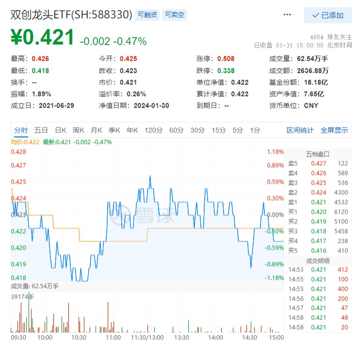 月线六连阴，北向资金尾盘加仓A股，银行ETF(512800)攻守结合，笑傲1月行情，业绩炸裂，宁王“单骑救主”