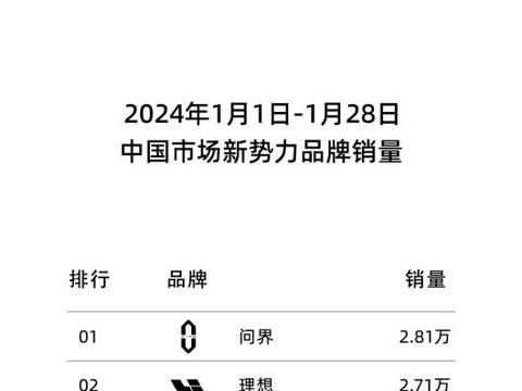 央视认证领克08为年度“最佳舒适车”！1月第四周销量持续看涨